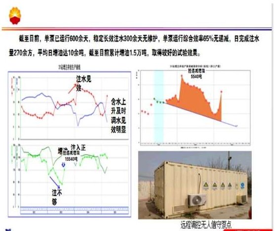 大港油田增油成果报告